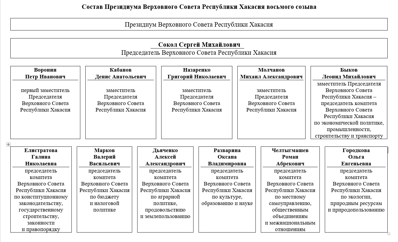 состав президиума